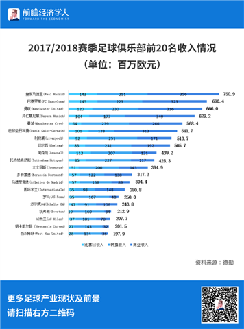 德甲薪资帽，豪门引援受限  